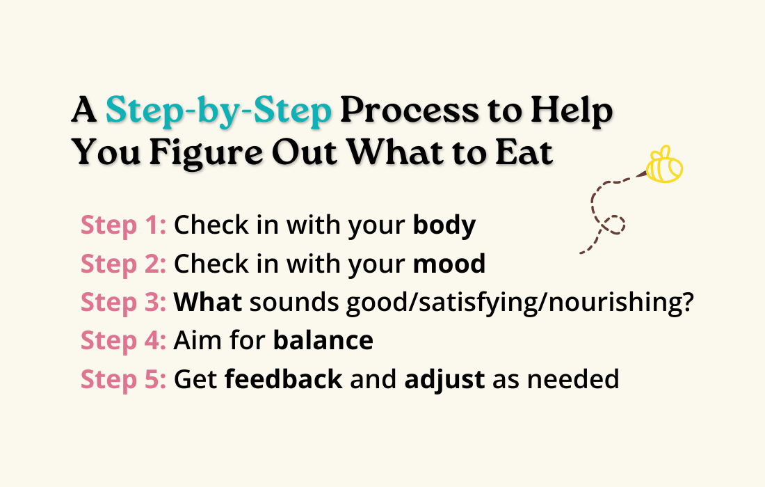 A Step-by-Step Process to Help You Figure Out What to Eat